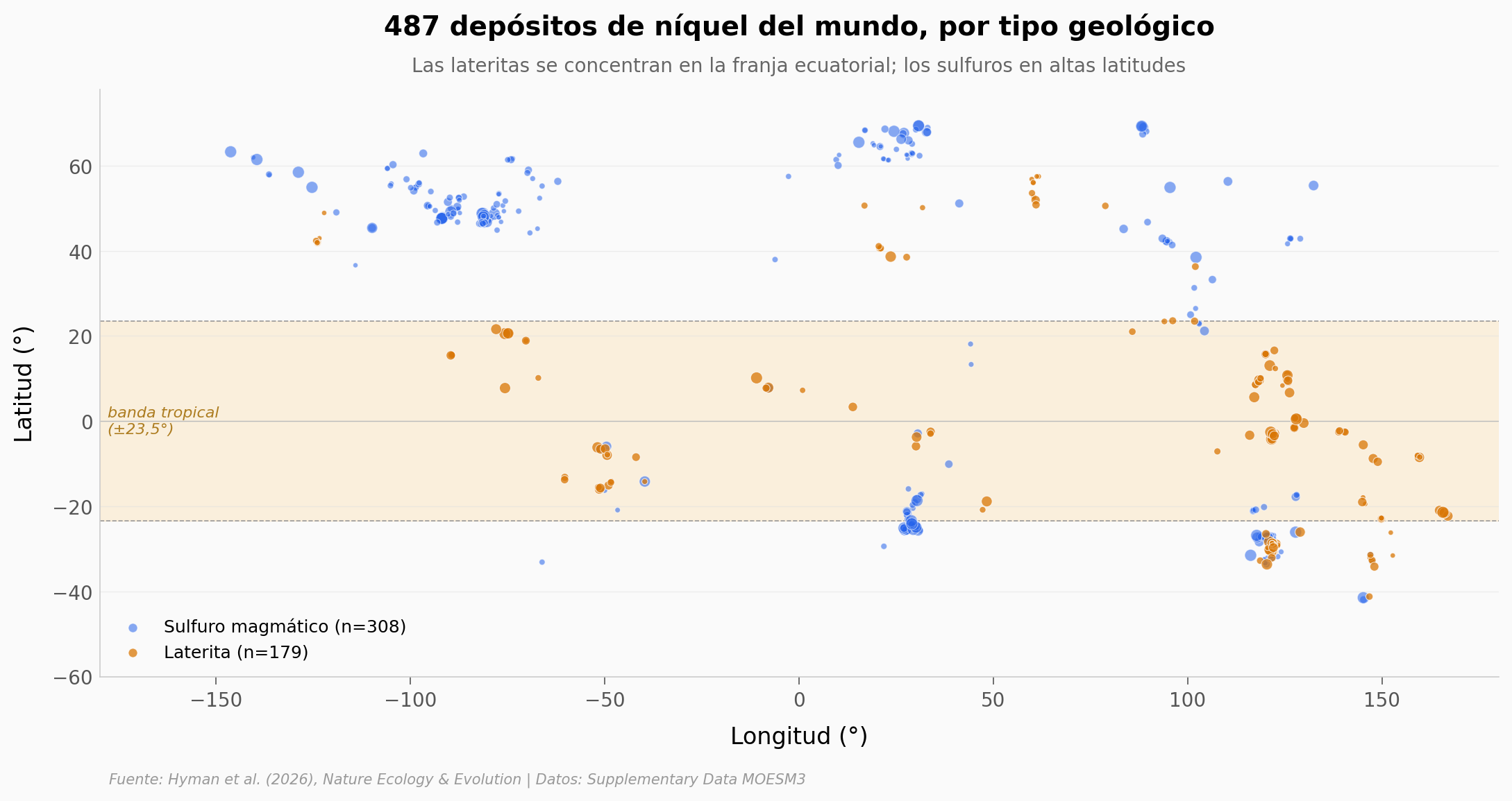 Mapa global de los 487 depósitos de níquel