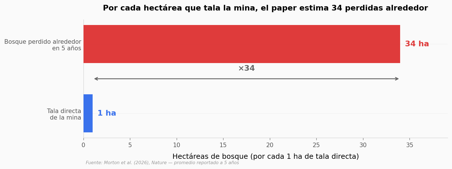 ../../_images/0f7ecdf0f15db77e5ed134ff12f5de3cb924605b0189225e3a1a610c39bc7c62.png