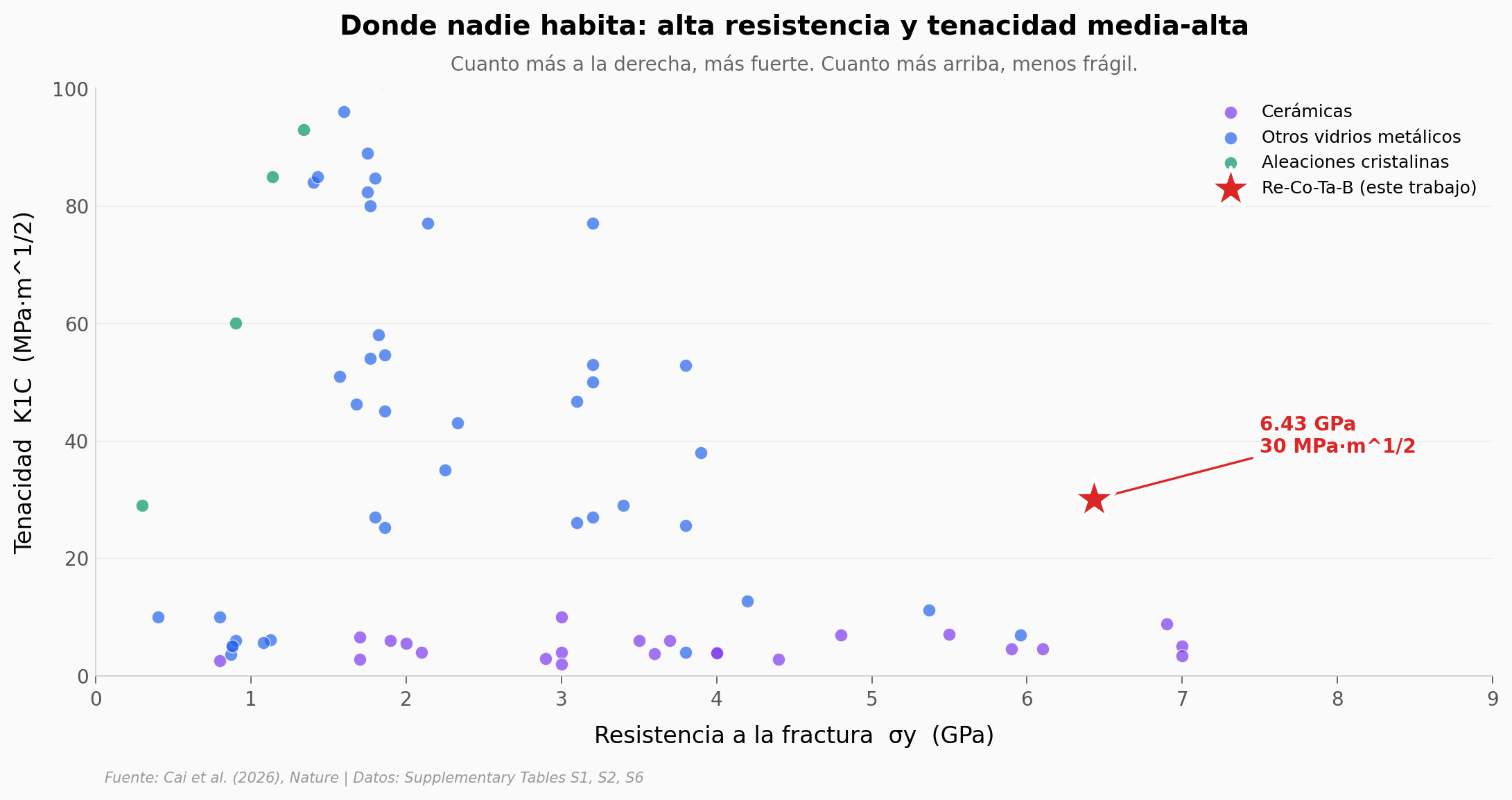 Mapa Ashby resistencia–tenacidad
