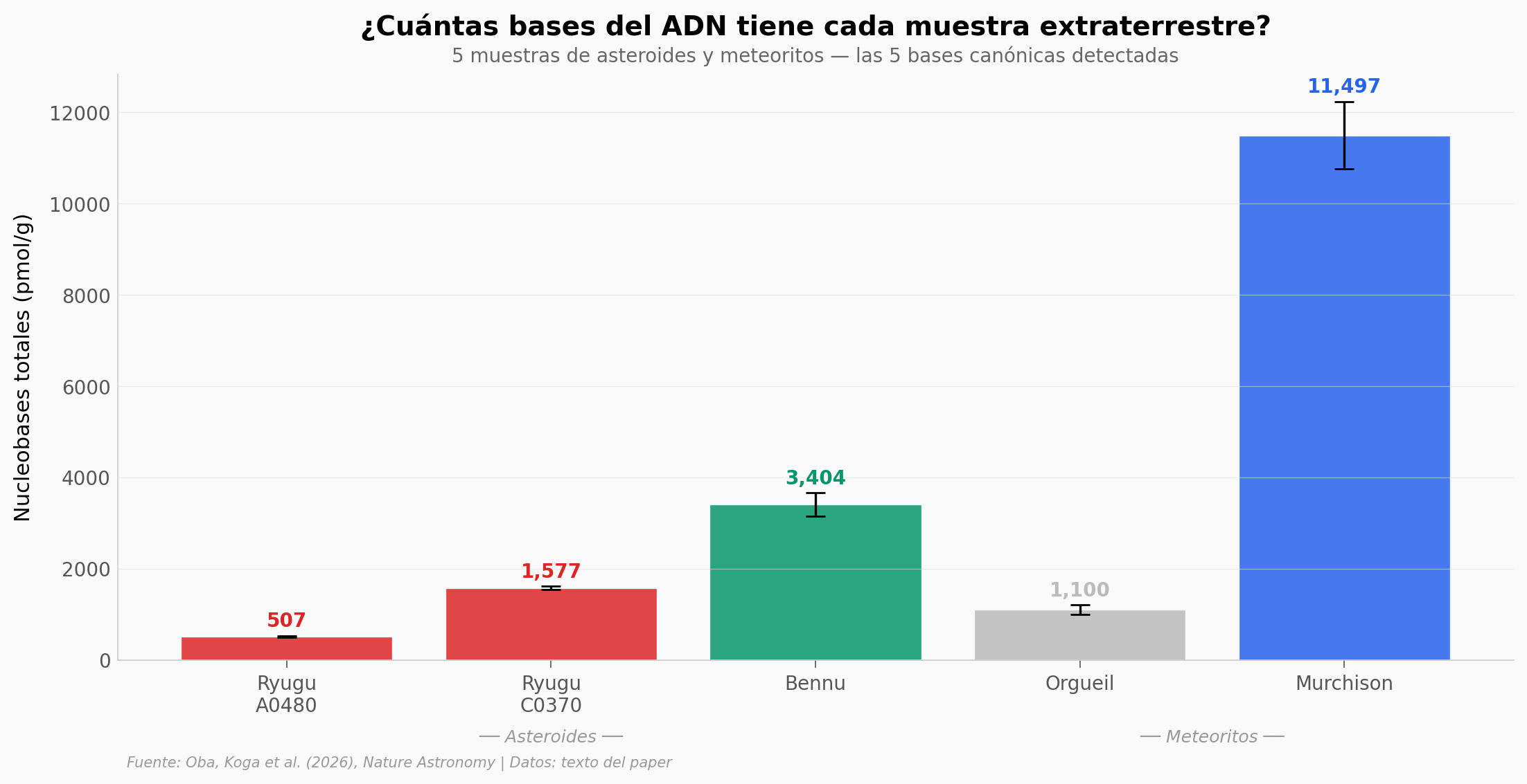 Concentración total