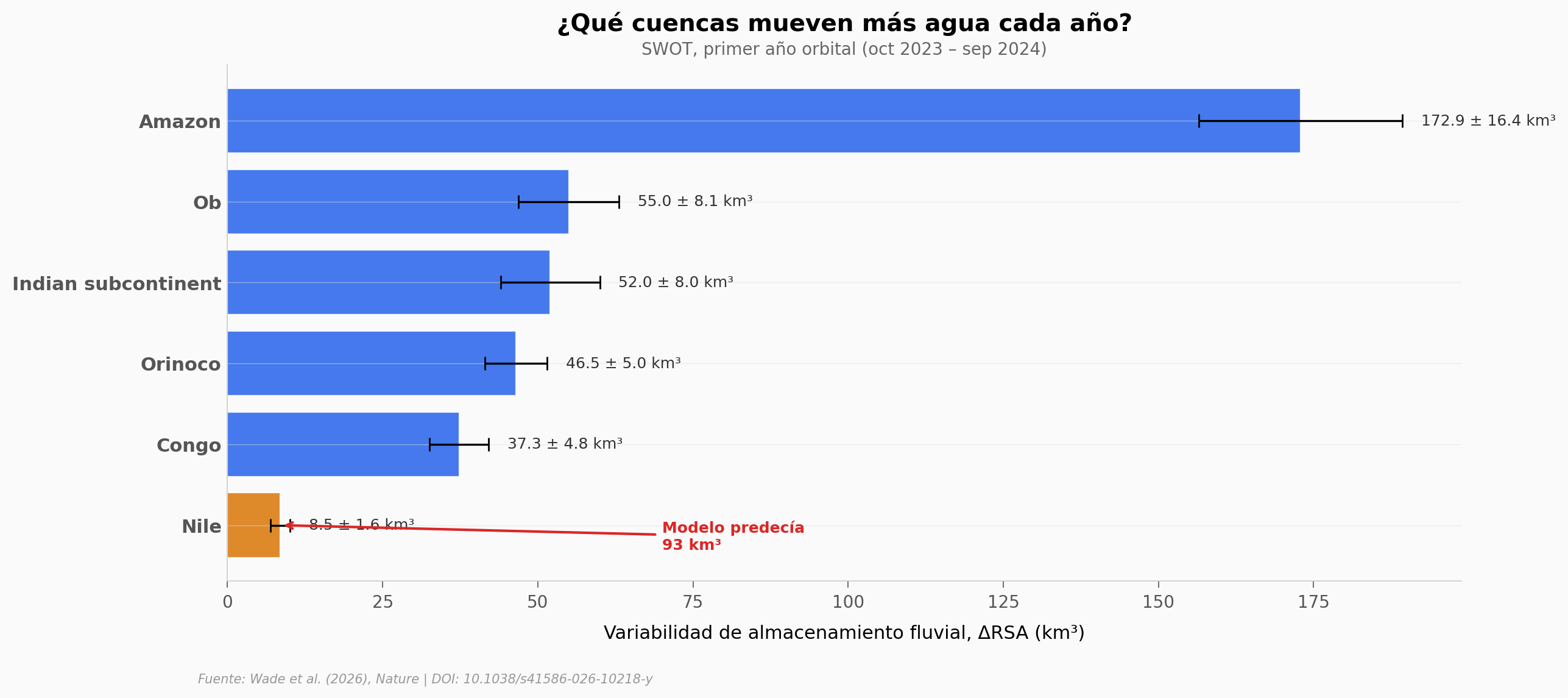Variabilidad por cuenca