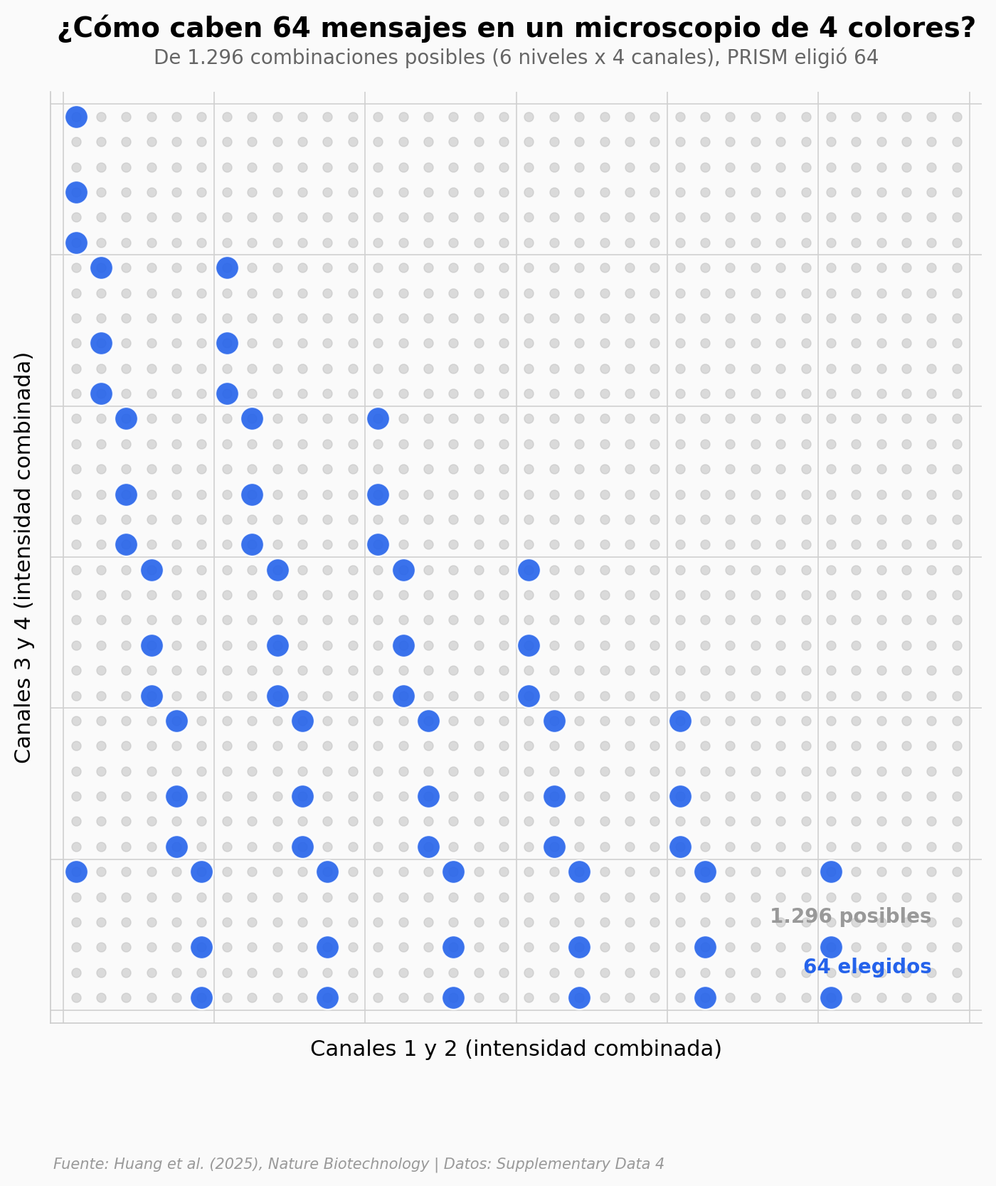 Espacio de codewords