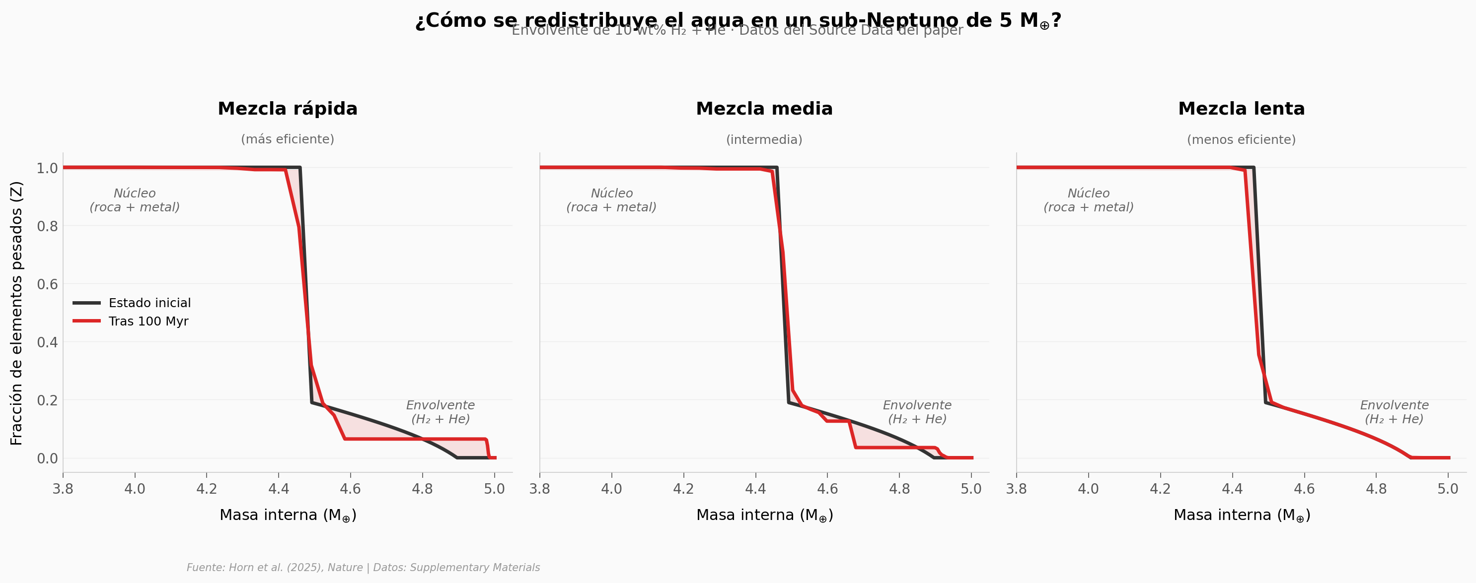 Evolución planetaria