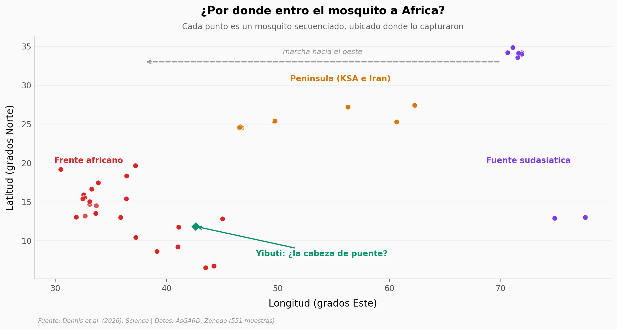 Mapa de la invasión: cada punto es un mosquito secuenciado