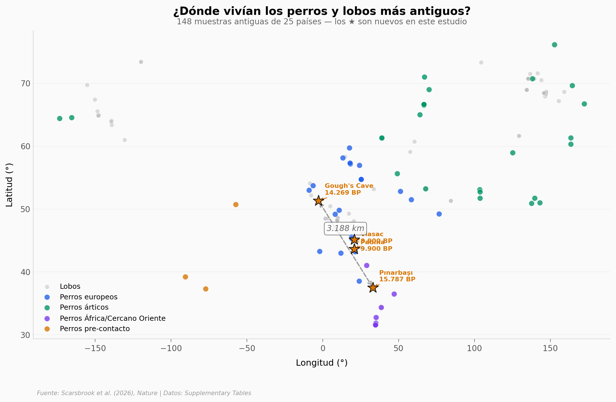 Mapa de muestras antiguas