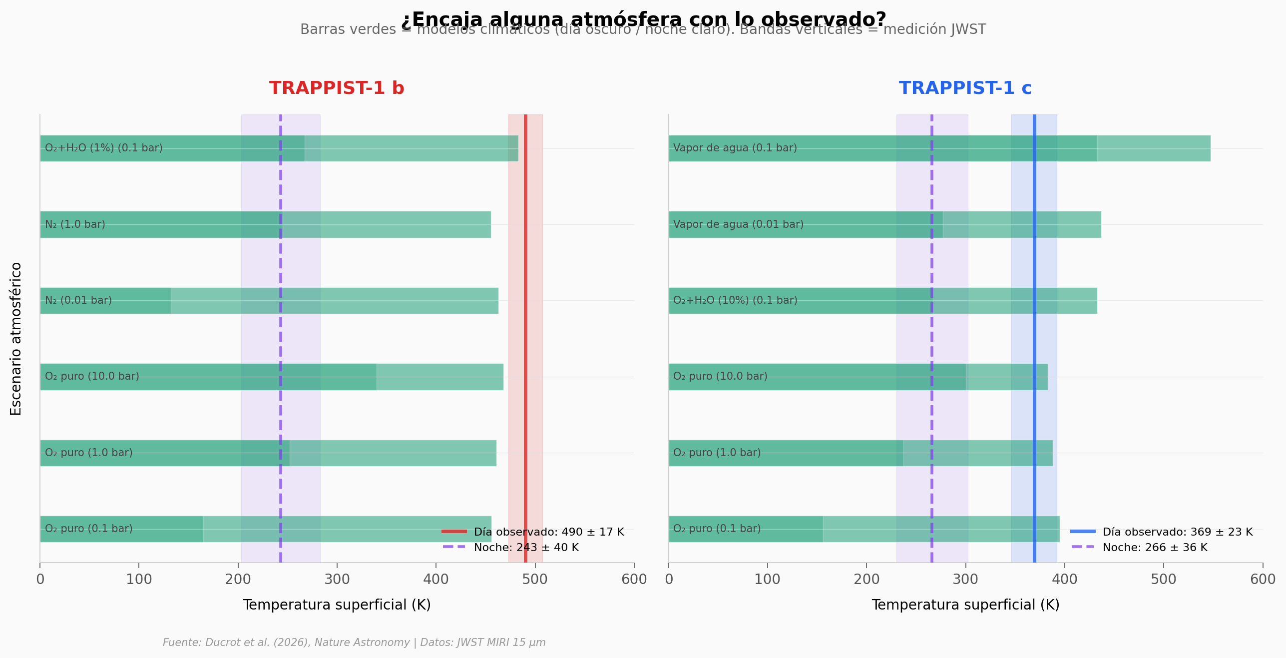 Temperaturas observadas vs modelos climáticos