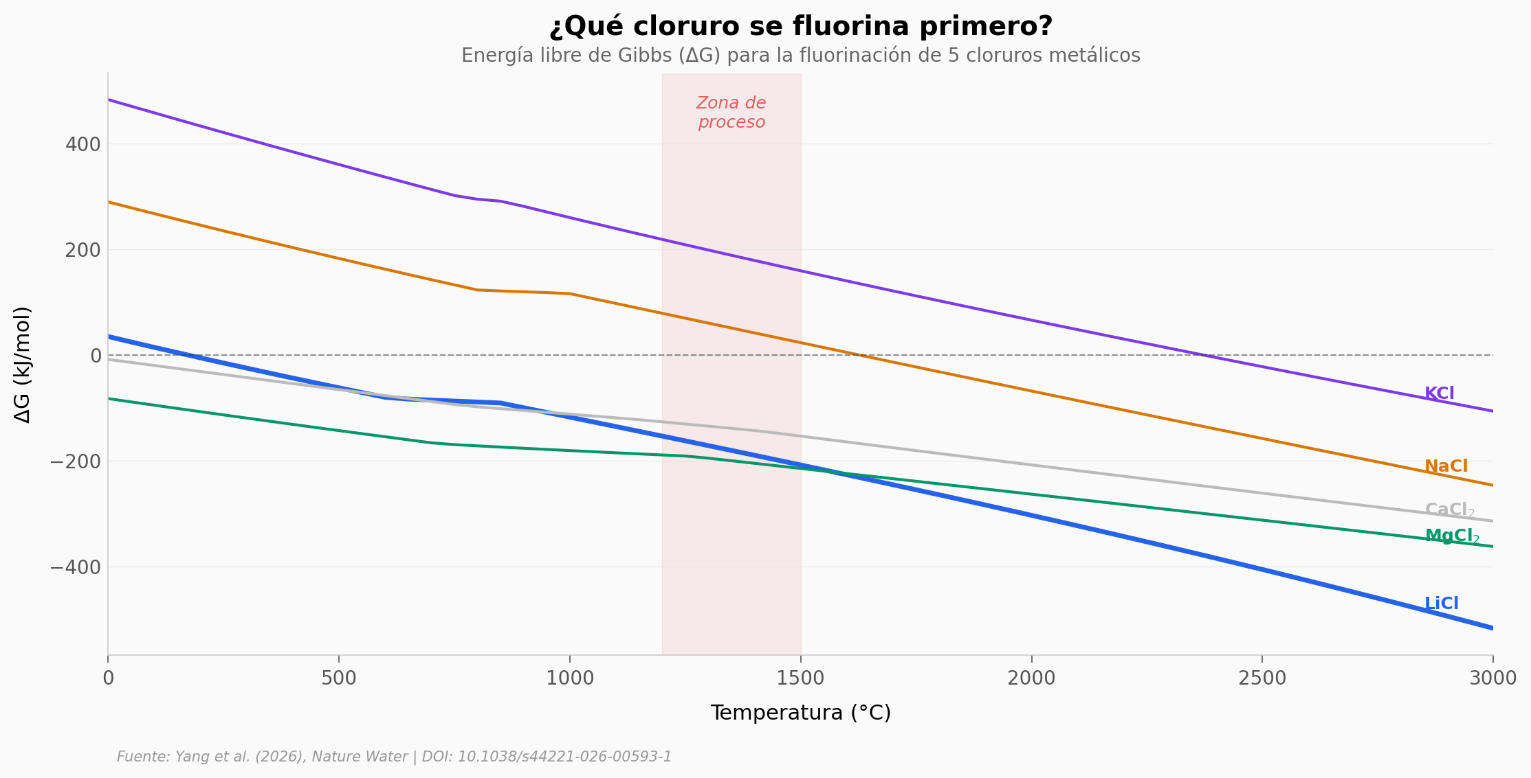 Termodinámica ΔG